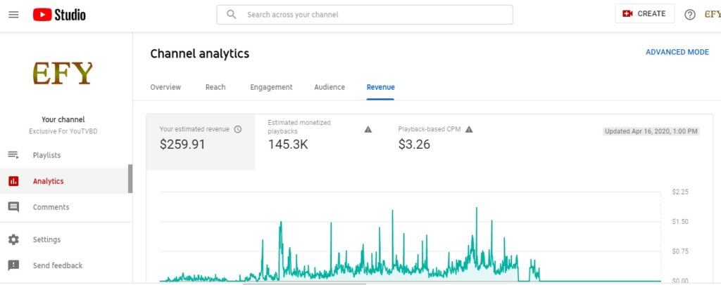 My simple earning about Youtube marketing